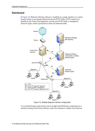 Integration Deployment
70  Websense Web Security and Websense Web Filter
Distributed
In Figure 18, Websense filtering software is installed on a single machine in a central
location where it can manage both protocol and HTTP traffic. HTTP requests are
handled by the Check Point appliance, and the non-HTTP traffic is managed by
Network Agent, which is positioned to detect all outbound traffic.
Figure 18 Multiple-Segment network configuration
To avoid performance and security issues, do not install Websense components on a
machine running Check Point software, unless the machine is a blade server that has
 