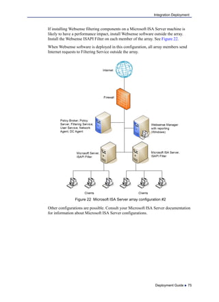 Deployment Guide  75
Integration Deployment
If installing Websense filtering components on a Microsoft ISA Server machine is
likely to have a performance impact, install Websense software outside the array.
Install the Websense ISAPI Filter on each member of the array. See Figure 22.
When Websense software is deployed in this configuration, all array members send
Internet requests to Filtering Service outside the array.
Figure 22 Microsoft ISA Server array configuration #2
Other configurations are possible. Consult your Microsoft ISA Server documentation
for information about Microsoft ISA Server configurations.
 