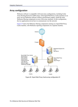 Integration Deployment
78  Websense Web Security and Websense Web Filter
Array configuration
Websense software is compatible with most array configurations, including Cache
Array Routing Protocol (CARP) arrays. If the Squid Web Proxy Cache machines in an
array can run Websense software without a performance impact, install the main
Websense filtering components on one of the array machines. In this configuration,
the two applications do not have to communicate over the network.
Figure 25 shows the Websense filtering components running on a Squid Web Proxy
Cache machine, with Websense reporting components on a separate machine.
Figure 25 Squid Web Proxy Cache array configuration #1
 