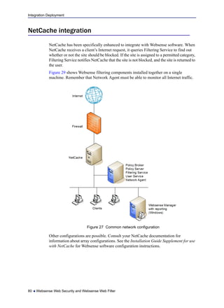 Integration Deployment
80  Websense Web Security and Websense Web Filter
NetCache integration
NetCache has been specifically enhanced to integrate with Websense software. When
NetCache receives a client’s Internet request, it queries Filtering Service to find out
whether or not the site should be blocked. If the site is assigned to a permitted category,
Filtering Service notifies NetCache that the site is not blocked, and the site is returned to
the user.
Figure 29 shows Websense filtering components installed together on a single
machine. Remember that Network Agent must be able to monitor all Internet traffic.
Figure 27 Common network configuration
Other configurations are possible. Consult your NetCache documentation for
information about array configurations. See the Installation Guide Supplement for use
with NetCache for Websense software configuration instructions.
 