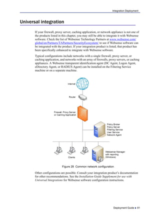 Deployment Guide  81
Integration Deployment
Universal integration
If your firewall, proxy server, caching application, or network appliance is not one of
the products listed in this chapter, you may still be able to integrate it with Websense
software. Check the list of Websense Technology Partners at www.websense.com/
global/en/Partners/TAPartners/SecurityEcosystem/ to see if Websense software can
be integrated with the product. If your integration product is listed, that product has
been specifically enhanced to integrate with Websense software.
Typical configurations include networks with a single firewall, proxy server, or
caching application, and networks with an array of firewalls, proxy servers, or caching
appliances. A Websense transparent identification agent (DC Agent, Logon Agent,
eDirectory Agent, or RADIUS Agent) can be installed on the Filtering Service
machine or on a separate machine.
Figure 28 Common network configuration
Other configurations are possible. Consult your integration product’s documentation
for other recommendations. See the Installation Guide Supplement for use with
Universal Integrations for Websense software configuration instructions.
 