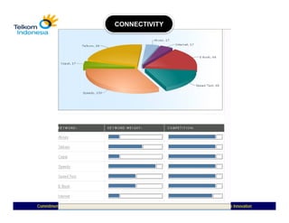 CONNECTIVITY




Commitment To Long Term, Customer First, Caring Meritocracy, Co-creation of Win-win Partnership, Collaborative Innovation
                                                             Co-            Win-
 