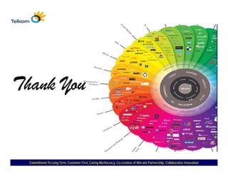 Thank You
Th Y


  Commitment To Long Term, Customer First, Caring Meritocracy, Co-creation of Win-win Partnership, Collaborative Innovation
                                                               Co-            Win-
 