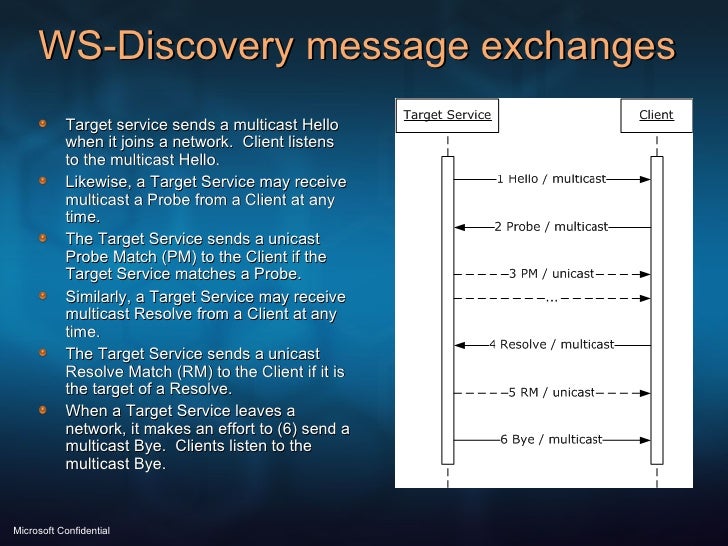 WS-Discovery message exchanges <ul><li>Target service sends a multicast Hello when it joins a network.  Client listens to ...