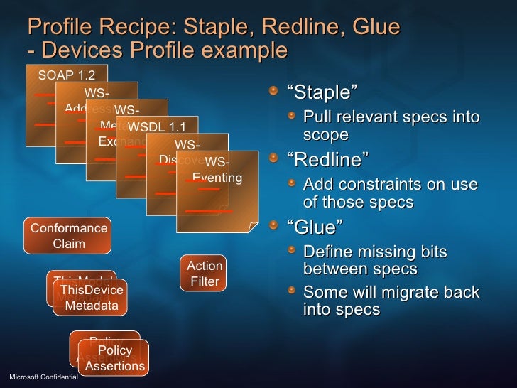 Profile Recipe: Staple, Redline, Glue - Devices Profile example <ul><li>“ Staple” </li></ul><ul><ul><li>Pull relevant spec...