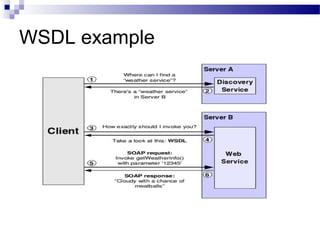 WSDL example
 
