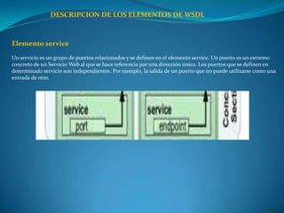 DESCRIPCION DE LOS ELEMENTOS DE WSDL



Elemento service
Un servicio es un grupo de puertos relacionados y se definen en el elemento service. Un puerto es un extremo
concreto de un Servicio Web al que se hace referencia por una dirección única. Los puertos que se definen en
determinado servicio son independientes. Por ejemplo, la salida de un puerto que no puede utilizarse como una
entrada de otro.
 