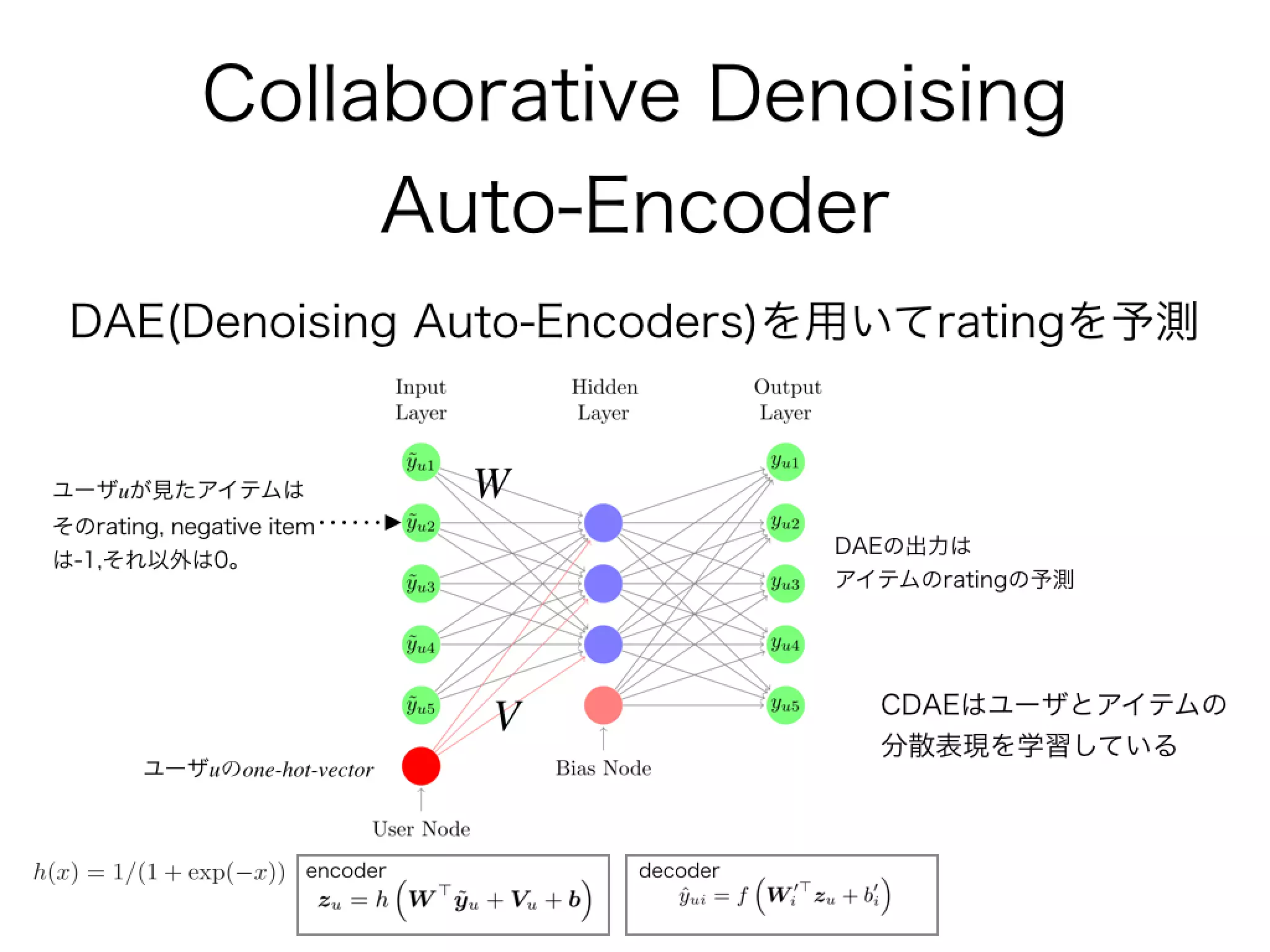 WSDM2016読み会 Collaborative Denoising Auto-Encoders for Top-N Recommender Systems