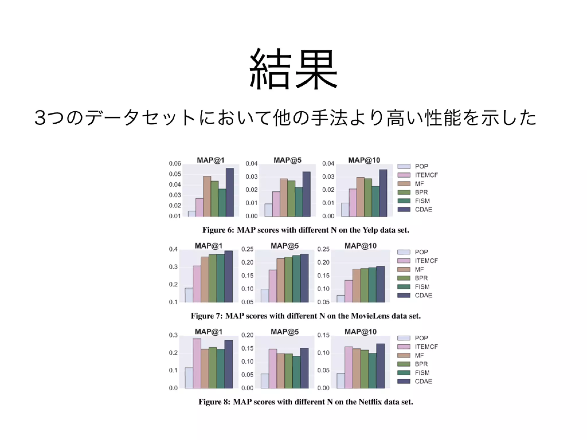 WSDM2016読み会 Collaborative Denoising Auto-Encoders for Top-N Recommender Systems
