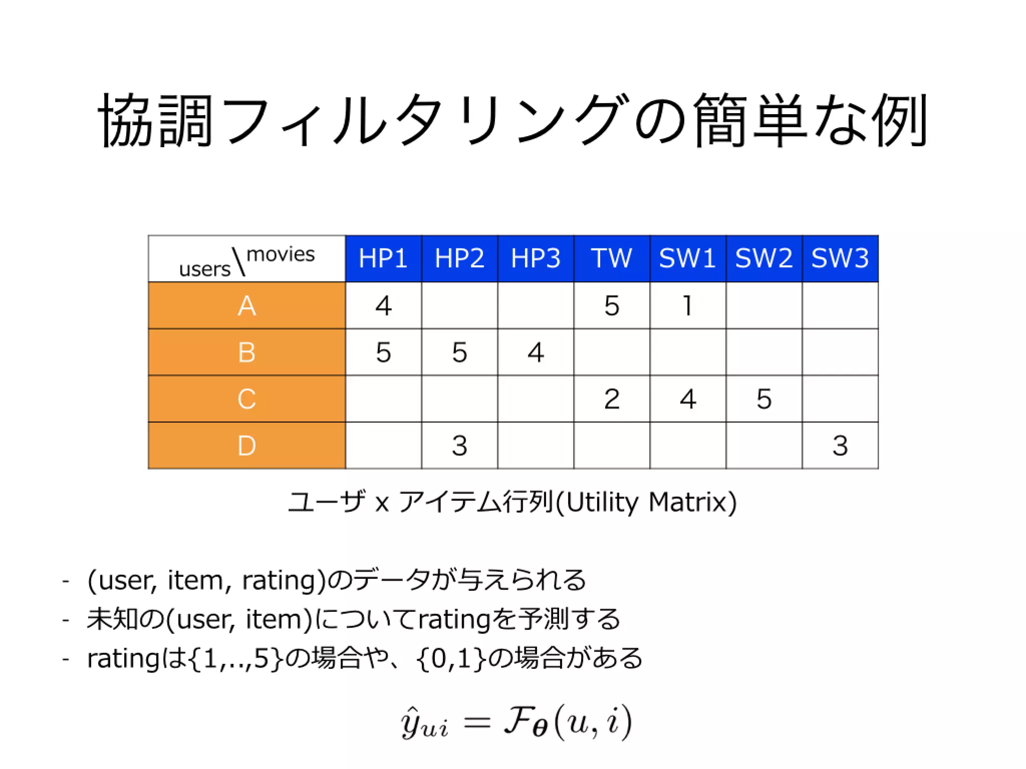WSDM2016読み会 Collaborative Denoising Auto-Encoders for Top-N Recommender Systems
