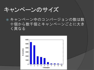 キャンペーンのサイズ
   キャンペーン中のコンバージョンの数は数
    十個から数千個とキャンペーンごとに大き
    く異なる
 
