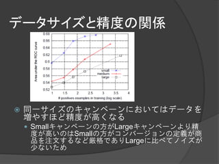データサイズと精度の関係




   同一サイズのキャンペーンにおいてはデータを
    増やすほど精度が高くなる
     Smallキャンペーンの方がLargeキャンペーンより精
     度が高いのはSmallの方がコンバージョンの定義が商
     品を注文するなど厳格でありLargeに比べてノイズが
     少ないため
 
