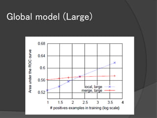 Global model (Large)
 