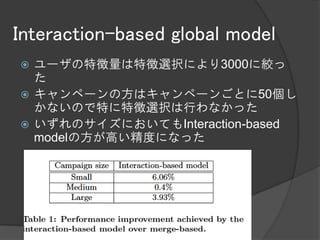 Interaction-based global model
 ユーザの特徴量は特徴選択により3000に絞っ
  た
 キャンペーンの方はキャンペーンごとに50個し
  かないので特に特徴選択は行わなかった
 いずれのサイズにおいてもInteraction-based
  modelの方が高い精度になった
 