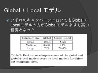 Global + Local モデル
   いずれのキャンペーンにおいてもGlobal +
    Localモデルの方がGlobalモデルよりも高い
    精度となった
 
