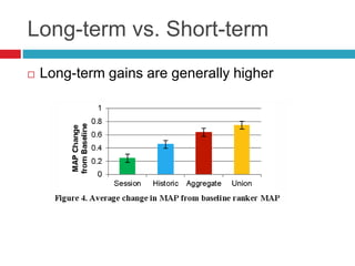 Long-term vs. Short-term
   Long-term features are more effective for
    personalization early in the session
 