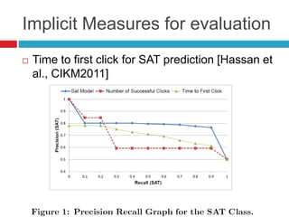 Implicit Measures for evaluation
   Time to first click for DSAT prediction [Hassan
    et al., CIKM2011]
 