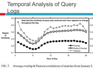 Temporal Analysis of Query
Logs
 