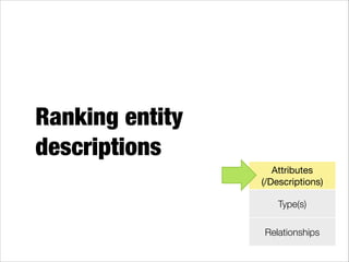 Ranking entity
descriptions
Attributes  
(/Descriptions)
Type(s)
Relationships

 