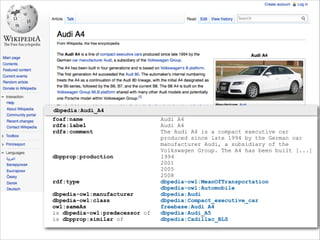 dbpedia:Audi_A4
foaf:name
rdfs:label
rdfs:comment

dbpprop:production

rdf:type
dbpedia-owl:manufacturer
dbpedia-owl:class
owl:sameAs
is dbpedia-owl:predecessor of
is dbpprop:similar of

Audi A4
Audi A4
The Audi A4 is a compact executive car
produced since late 1994 by the German car
manufacturer Audi, a subsidiary of the
Volkswagen Group. The A4 has been built [...]
1994
2001
2005
2008
dbpedia-owl:MeanOfTransportation
dbpedia-owl:Automobile
dbpedia:Audi
dbpedia:Compact_executive_car
freebase:Audi A4
dbpedia:Audi_A5
dbpedia:Cadillac_BLS

 