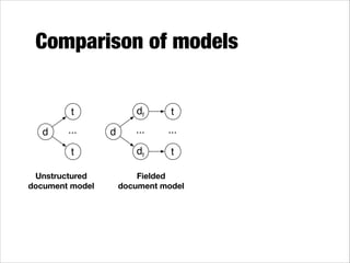 Comparison of models
df

t
d

...
t

Unstructured 
document model

d

...

...

df

t

F

t

Fielded 
document model

d

df

t

...

...

...

F

df

t

Hierarchical 
document model

 