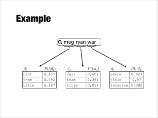 Example
meg ryan war

dj

cast
team
title

P (t|dj )
0,407
0,382
0,187

dj
cast

team
title

P (t|dj )
0,601
0,381
0,017

P (t|dj )
0,927
title
0,07
location 0,002
dj
genre

 