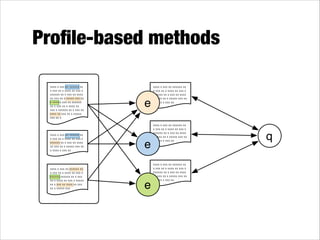 Proﬁle-based methods
xxxx x xxx xx xxxxxx xx
x xxx xx x xxxx xx xxx x
xxxxxx xx x xxx xx xxxx
xx xxx xx x xxxxx xxx xx
x xxxx x xxx xx xxxxxx
xx x xxx xx x xxxx xx
xxx x xxxxxx xx x xxx xx
xxxx xx xxx xx x xxxxx
xxx xx x

xxxx x xxx xx xxxxxx xx
x xxx xx x xxxx xx xxx x
xxxxxx xx x xxx xx xxxx
xx xxx xx x xxxxx xxx xx
x xxxx x xxx xx

xxxx x xxx xx xxxxxx xx
x xxx xx x xxxx xx xxx x
xxxxxx xxxxxx xx x xxx
xx x xxxx xx xxx x xxxxx
xx x xxx xx xxxx xx xxx
xx x xxxxx xxx

e

e

e

xxxx x xxx xx xxxxxx xx
x xxx xx x xxxx xx xxx x
xxxxxx xx x xxx xx xxxx
xx xxx xx x xxxxx xxx xx
x xxxx x xxx xx

xxxx x xxx xx xxxxxx xx
x xxx xx x xxxx xx xxx x
xxxxxx xx x xxx xx xxxx
xx xxx xx x xxxxx xxx xx
x xxxx x xxx xx

xxxx x xxx xx xxxxxx xx
x xxx xx x xxxx xx xxx x
xxxxxx xx x xxx xx xxxx
xx xxx xx x xxxxx xxx xx
x xxxx x xxx xx

q

 