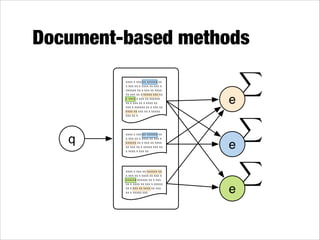 Document-based methods
xxxx x xxx xx xxxxxx xx
x xxx xx x xxxx xx xxx x
xxxxxx xx x xxx xx xxxx
xx xxx xx x xxxxx xxx xx
x xxxx x xxx xx xxxxxx
xx x xxx xx x xxxx xx
xxx x xxxxxx xx x xxx xx
xxxx xx xxx xx x xxxxx
xxx xx x

q

e

xxxx x xxx xx xxxxxx xx
x xxx xx x xxxx xx xxx x
xxxxxx xx x xxx xx xxxx
xx xxx xx x xxxxx xxx xx
x xxxx x xxx xx

e

xxxx x xxx xx xxxxxx xx
x xxx xx x xxxx xx xxx x
xxxxxx xxxxxx xx x xxx
xx x xxxx xx xxx x xxxxx
xx x xxx xx xxxx xx xxx
xx x xxxxx xxx

e

X
X
X

 