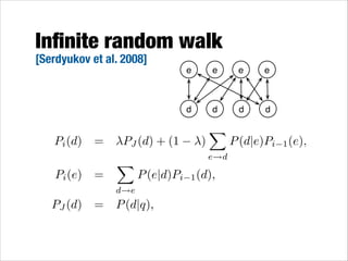 Inﬁnite random walk
[Serdyukov et al. 2008]

e

Pi (e) =

PJ (d) + (1
X

e

e

d

Pi (d) =

e

d

d

d

)

X

e!d

P (e|d)Pi

d!e

PJ (d) = P (d|q),

1 (d),

P (d|e)Pi

1 (e),

 