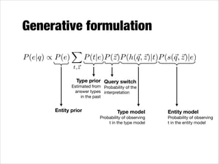 Generative formulation
P (e|q) / P (e)

X

P (t|e)P (~)P (h(~, ~)|t)P (s(~, ~)|e)
z
q z
q z

t,~
z

Type prior  Query switch 

Estimated from   Probability of the
answer types   interpretation
in the past

Entity prior

Type model 
Probability of observing
t in the type model

Entity model 
Probability of observing
t in the entity model

 