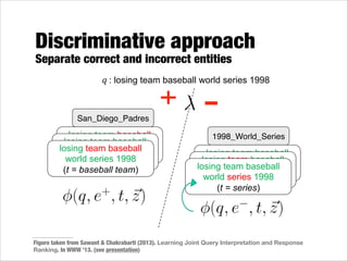 Discriminative approach
Separate correct and incorrect entities

q!: losing team baseball world series 1998!

San_Diego_Padres!

losing team baseball
losing team baseball
world series 1998
losing team baseball
world seriesteam)!
1998
(baseball 1998
world seriesteam)!
(baseball
(t = baseball team)!

1998_World_Series!

losing team baseball
losing team baseball
world series 1998
losing team baseball
world series 1998
(series)!
world series 1998
(series)!
(t = series)!

Figure taken from Sawant & Chakrabarti (2013). Learning Joint Query Interpretation and Response
Ranking. In WWW ’13. (see presentation)

 