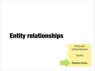 Entity relationships
Attributes  
(/Descriptions)
Type(s)
Relationships

 