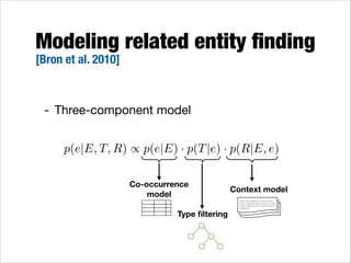 Modeling related entity ﬁnding
[Bron et al. 2010]

- Three-component model
p(e|E, T, R) / p(e|E) · p(T |e) · p(R|E, e)
Co-occurrence
model
Type ﬁltering

Context model
xxxx x xxx xx xxxxxx xx x xxx xx x xxxx
xx xxx x xxxxxx xxxxxx xx x xxx xx x xxxx
xxxx xxx xx xxxxxx xx x xxx xx x xxxx
xx xxx x xxxxx xx x xxx xx xxxx xx xx x xx
xxxxxx x xxxxxx xxxxxx xx x xxx xxx xxxx
xxx x xxx
x xxxxx xxx xxxxxx x xxx xxxx x xxx xx x xx
xxxx xxx xxxxx xx xxxxxx xxxx xx xxx xxxx
xxx x x
x xxxxx xxx
xx xxx x xxxxx xx x xxx xx xxxx xx xxx xx
x xxxxx xxx

 