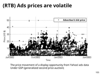 (RTB) Ads prices are volatile
103
The price movement of a display opportunity from Yahoo! ads data
Under GSP (generalized ...