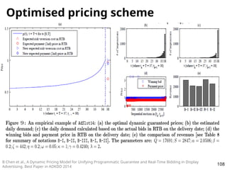Optimised pricing scheme
108
B Chen et al., A Dynamic Pricing Model for Unifying Programmatic Guarantee and Real-Time Bidd...