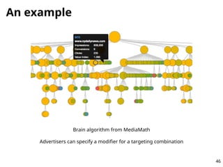 An example
46
Brain algorithm from MediaMath
Advertisers can specify a modifier for a targeting combination
 