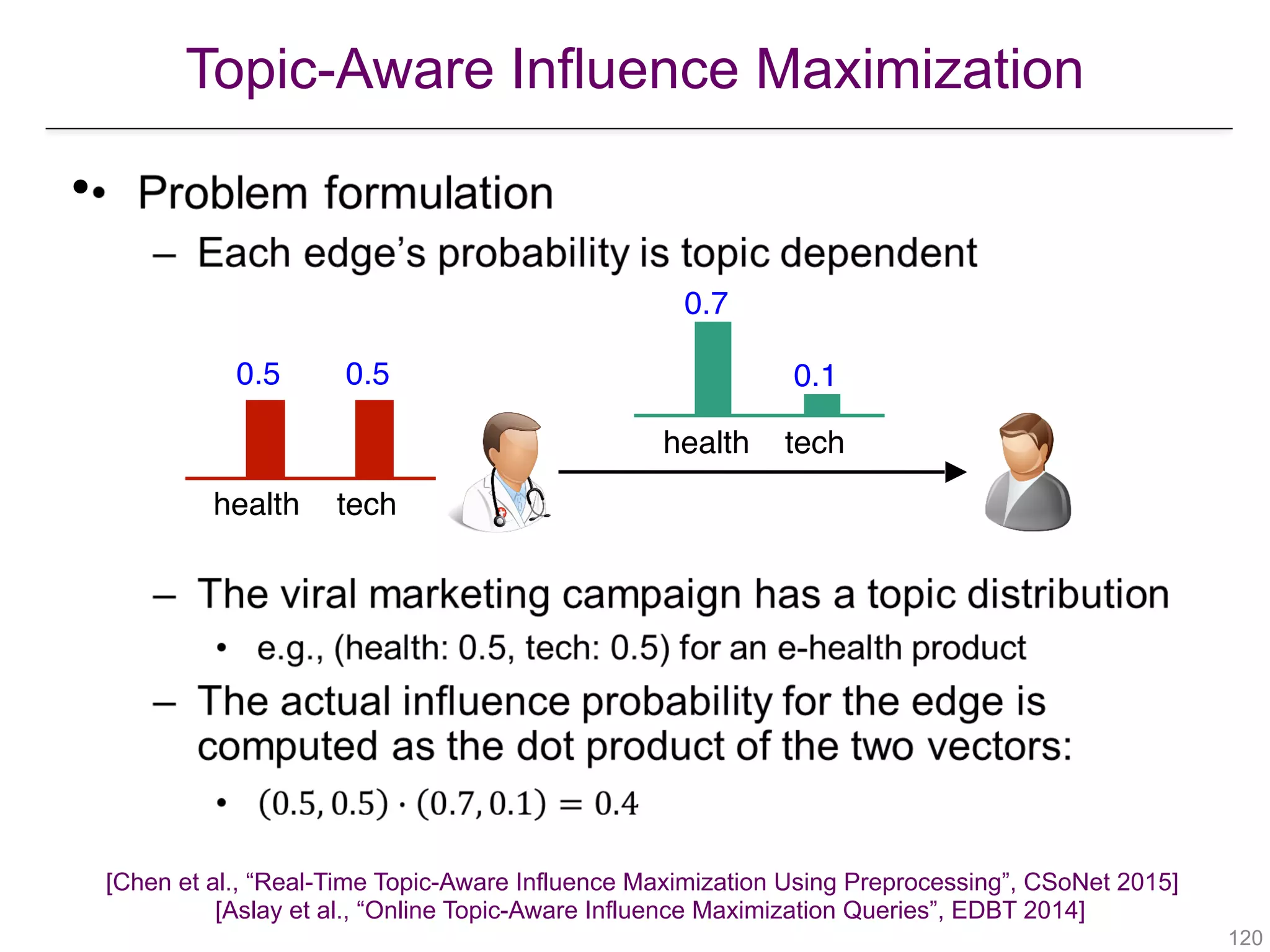 Topic-Aware Influence Maximization
!120
•
health tech
0.7
0.1
health tech
0.5 0.5
[Chen et al., “Real-Time Topic-Aware Influence Maximization Using Preprocessing”, CSoNet 2015] 
[Aslay et al., “Online Topic-Aware Influence Maximization Queries”, EDBT 2014]
 