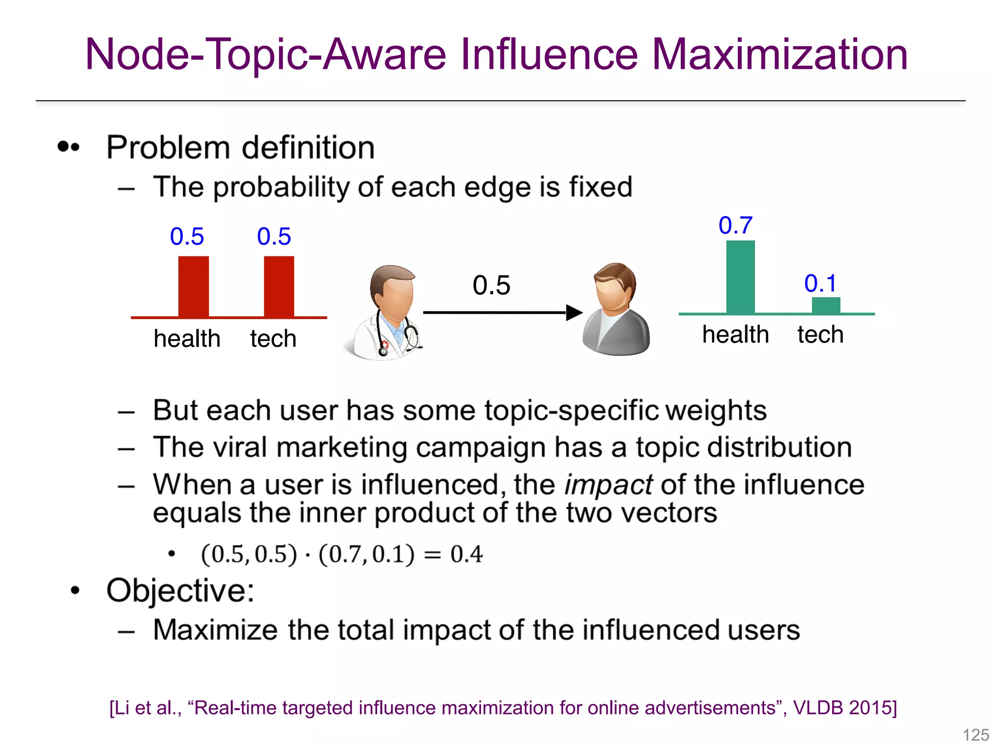 Node-Topic-Aware Influence Maximization
!125
•
health tech
0.7
0.1
health tech
0.5 0.5
0.5
[Li et al., “Real-time targeted influence maximization for online advertisements”, VLDB 2015]
 