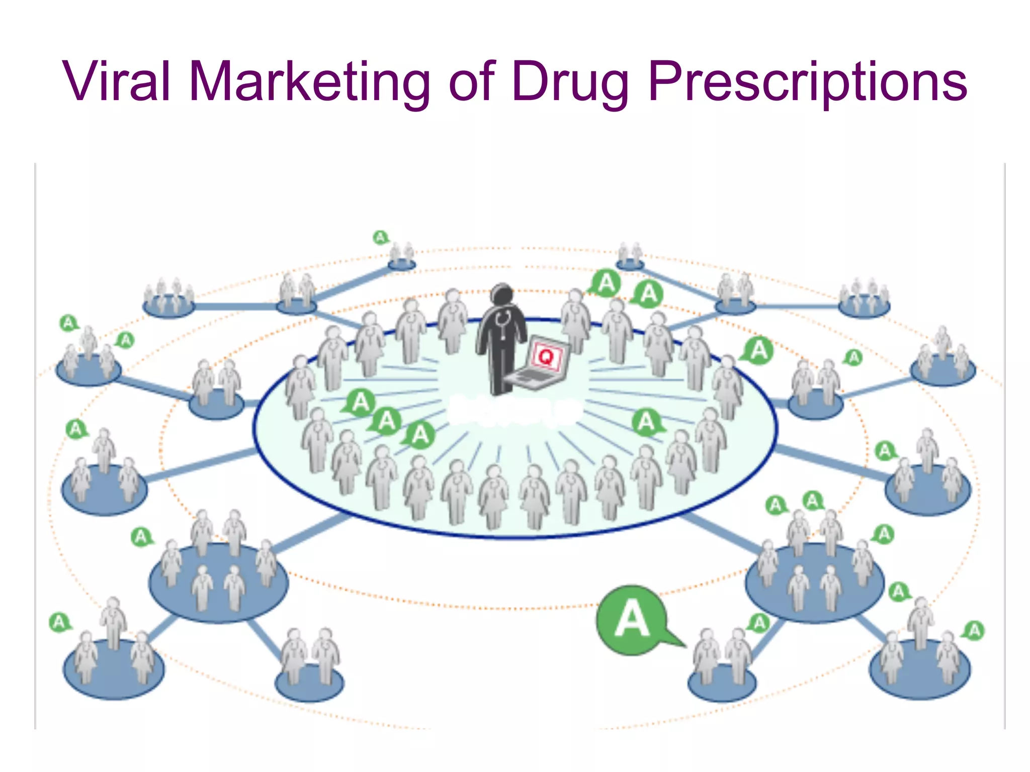 Viral Marketing of Drug Prescriptions
 