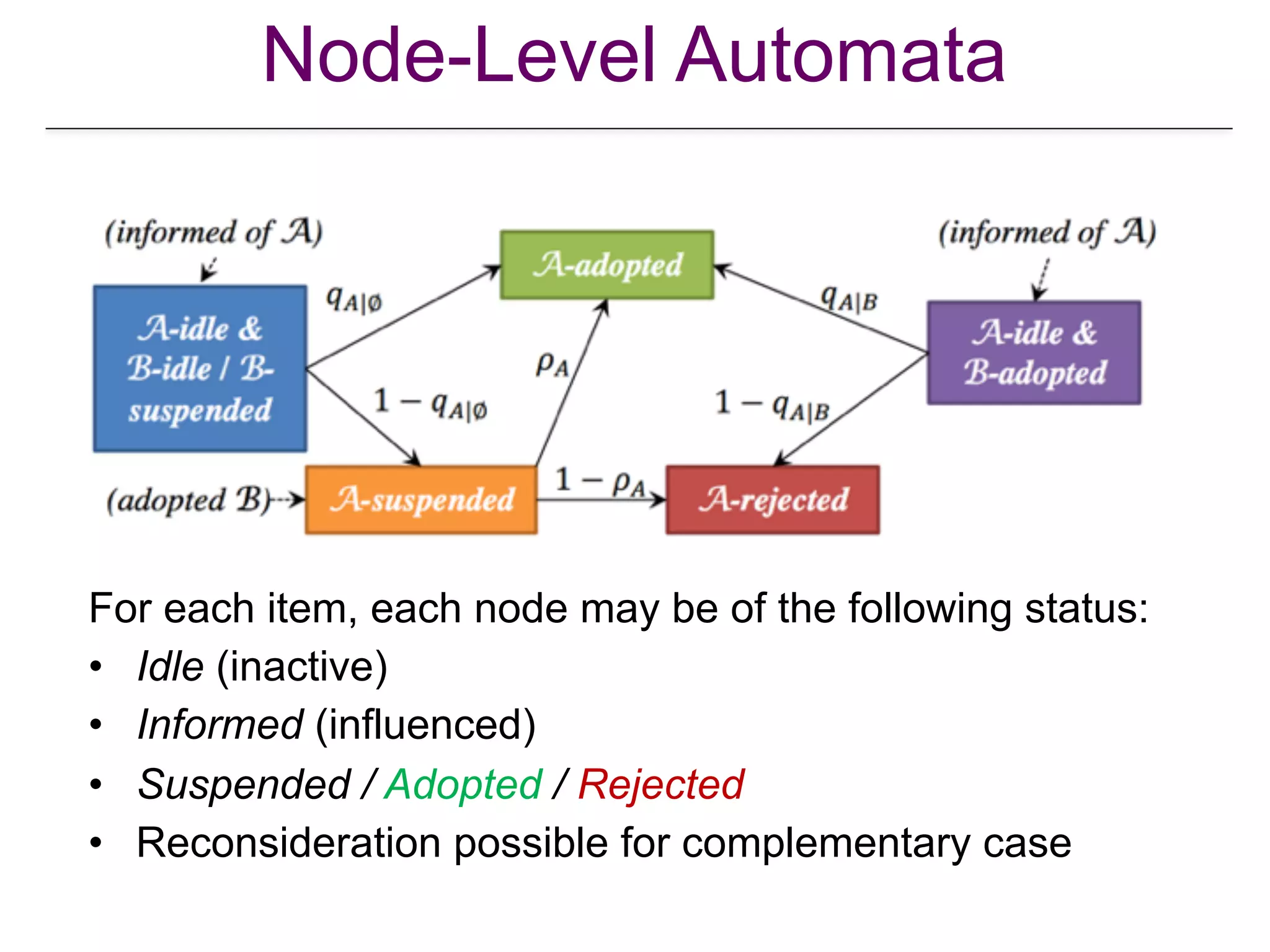 Node-Level Automata
For each item, each node may be of the following status:
• Idle (inactive)
• Informed (influenced)
• Suspended / Adopted / Rejected
• Reconsideration possible for complementary case
 