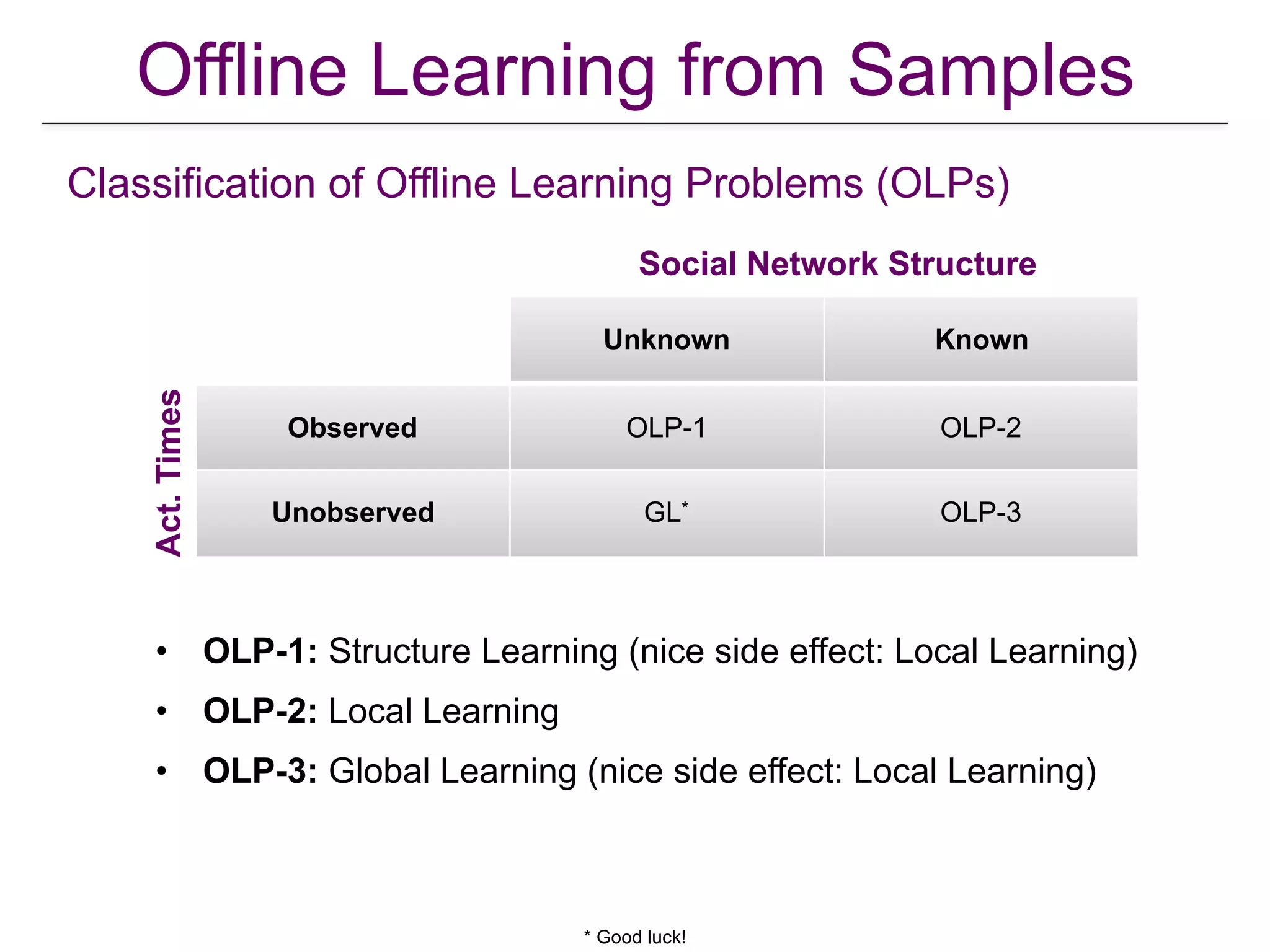 Unknown Known
Observed OLP-1 OLP-2
Unobserved GL* OLP-3
Classification of Offline Learning Problems (OLPs)
Social Network Structure
Act.Times
Offline Learning from Samples
* Good luck!
• OLP-1: Structure Learning (nice side effect: Local Learning)
• OLP-2: Local Learning
• OLP-3: Global Learning (nice side effect: Local Learning)
 