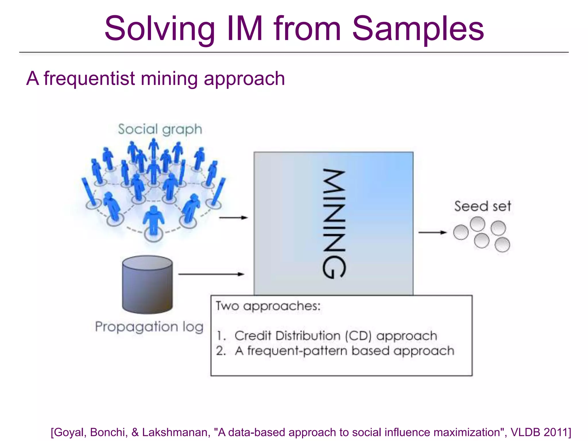 Solving IM from Samples
[Goyal, Bonchi, & Lakshmanan, "A data-based approach to social influence maximization", VLDB 2011]
A frequentist mining approach
 