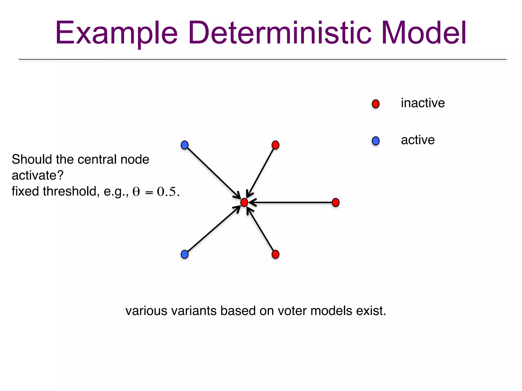 Example Deterministic Model
inactive
active
Should the central node
activate?
fixed threshold, e.g., θ = 0.5.
various variants based on voter models exist.
 