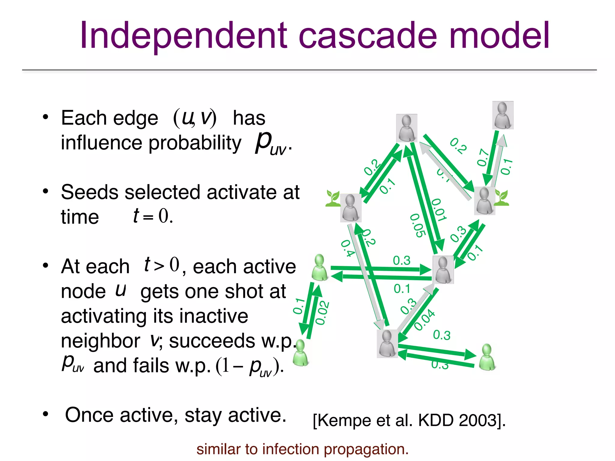 Independent cascade model
0.3
0.1
0.1
0.02
0.2
0.1
0.2
0.4
0.3
0.1
0.3
0.3
0.30.04
0.2
0.1
0.7
0.1
0.01
0.05
[Kempe et al. KDD 2003].
• Each edge has
influence probability .
• Seeds selected activate at
time
• At each , each active
node gets one shot at
activating its inactive
neighbor ; succeeds w.p.
and fails w.p.
• Once active, stay active.
(u,v)
puv
t = 0.
t > 0
u
v
puv (1− puv ).
similar to infection propagation.
 
