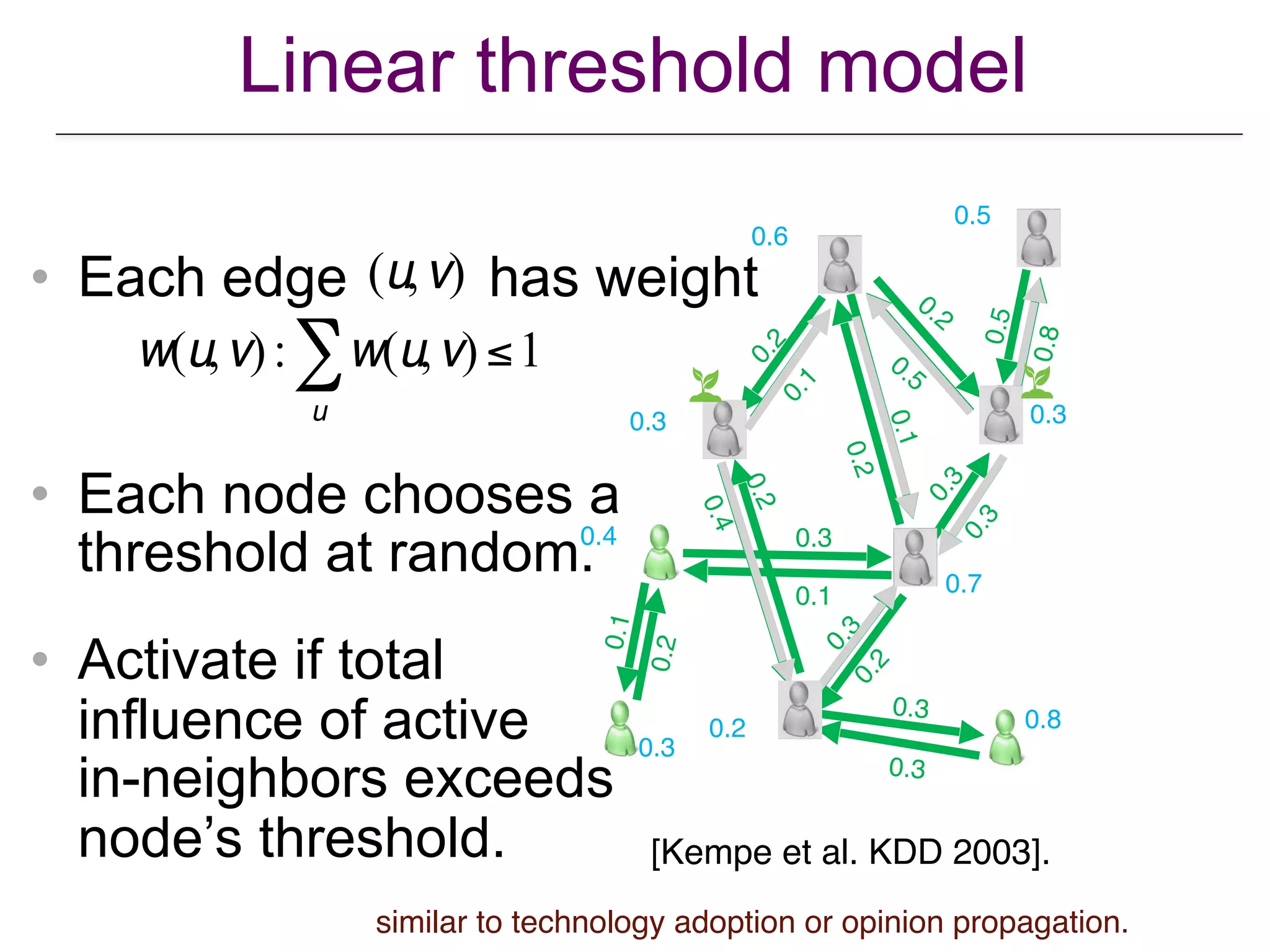 0.3
0.1
0.1
0.2
0.2
0.3
0.2
0.4
0.3
0.1
0.3
0.3
0.30.2
0.2
0.5
0.5
0.8
0.1
0.2
0.3
0.7
0.3
0.5
0.6
0.3
0.2
0.4
0.8
Linear threshold model
[Kempe et al. KDD 2003].
• Each edge has weight
• Each node chooses a
threshold at random.
• Activate if total
influence of active
in-neighbors exceeds
node’s threshold.
(u,v)
w(u,v): w(u,v) ≤1
u
∑
similar to technology adoption or opinion propagation.
 