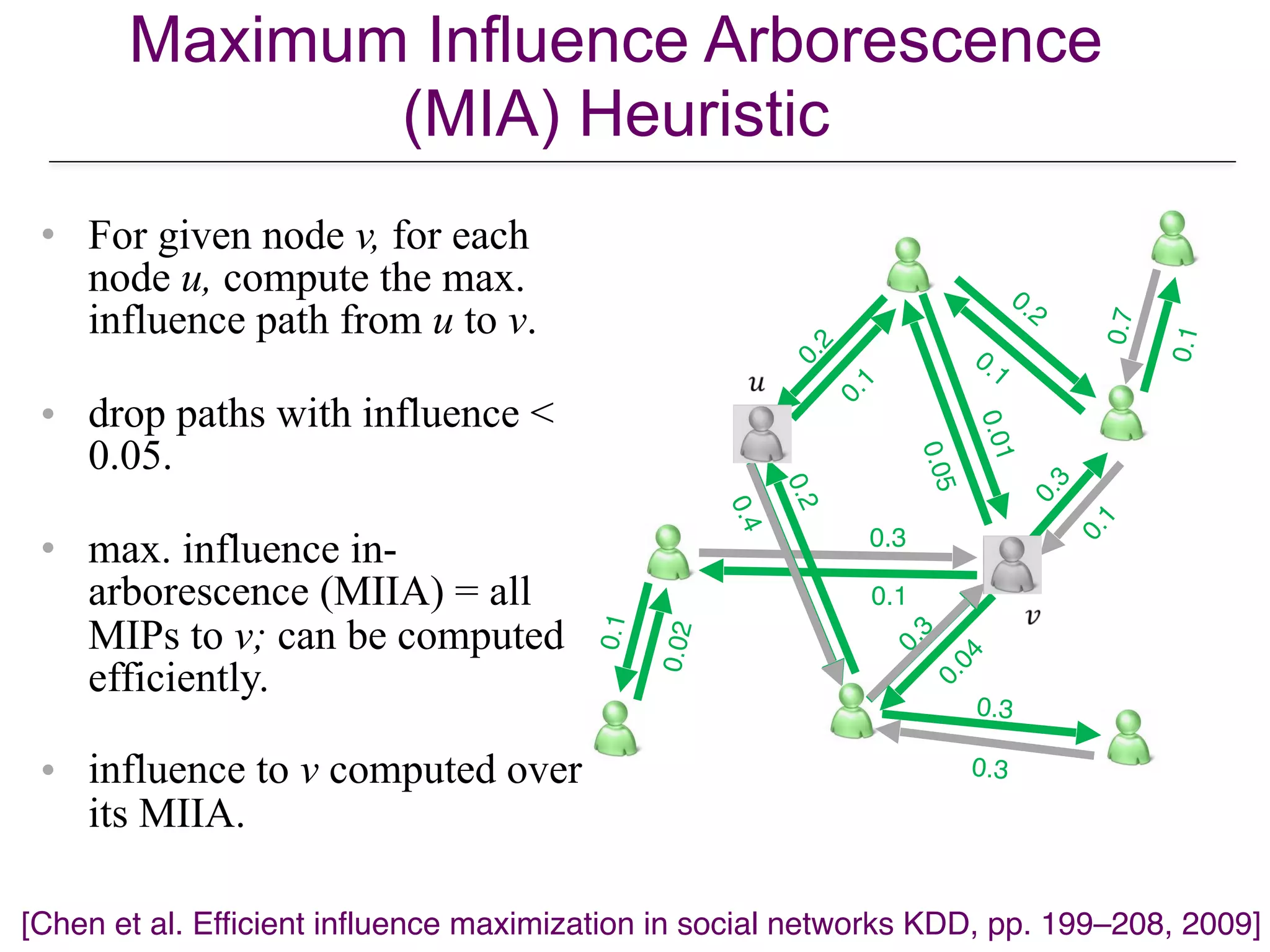 Maximum Influence Arborescence
(MIA) Heuristic
0.3
0.1
0.1
0.02
0.2
0.1
0.2
0.4
0.3
0.1
0.3
0.3
0.3
0.04
0.2
0.1
0.7
0.1
0.01
0.05
 
 
• For given node v, for each
node u, compute the max.
influence path from u to v.
• drop paths with influence <
0.05.
• max. influence in-
arborescence (MIIA) = all
MIPs to v; can be computed
efficiently.
• influence to v computed over
its MIIA.
[Chen et al. Efficient influence maximization in social networks KDD, pp. 199–208, 2009]
 