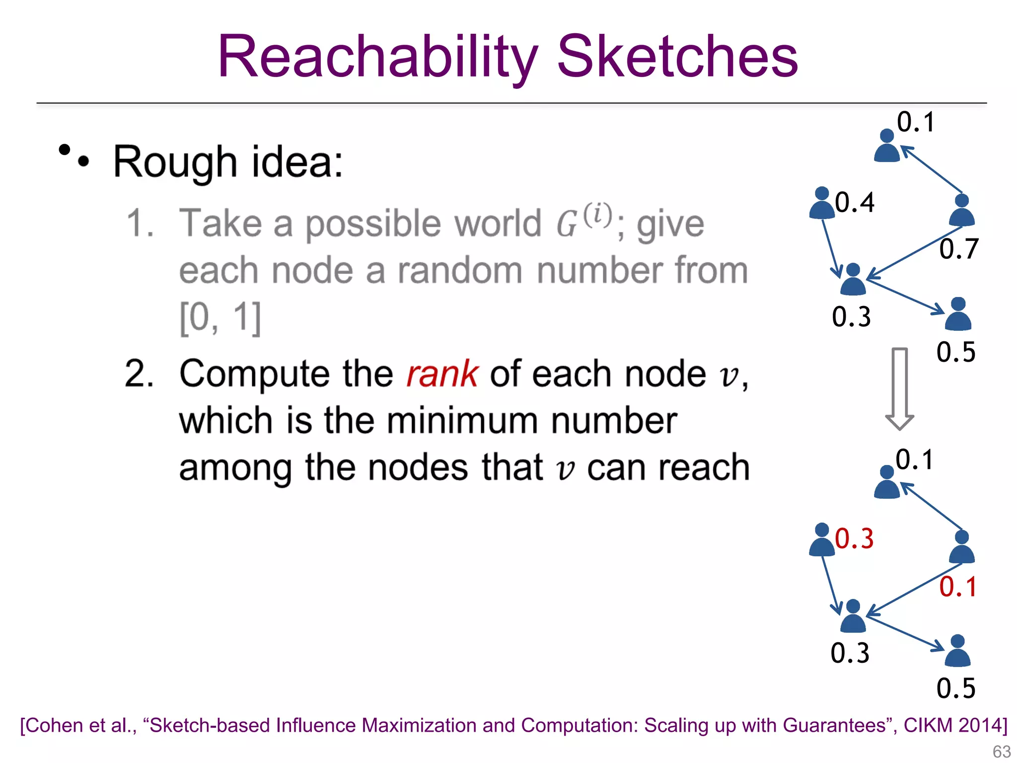 Reachability Sketches
!63
•
0.3
0.4
0.5
0.1
0.7
0.3
0.3
0.5
0.1
0.1
[Cohen et al., “Sketch-based Influence Maximization and Computation: Scaling up with Guarantees”, CIKM 2014]
 