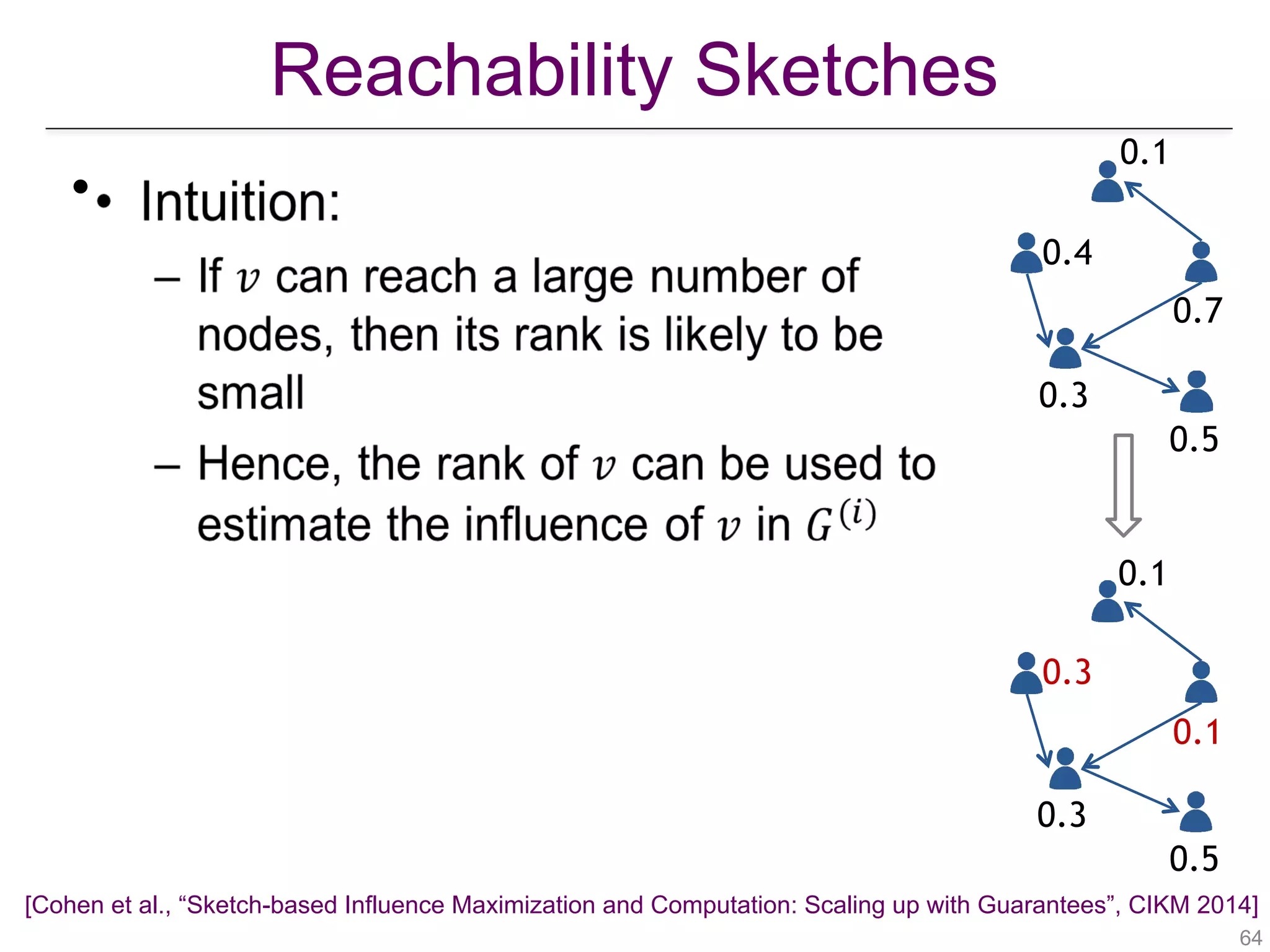 Reachability Sketches
!64
•
0.3
0.4
0.5
0.1
0.7
0.3
0.3
0.5
0.1
0.1
[Cohen et al., “Sketch-based Influence Maximization and Computation: Scaling up with Guarantees”, CIKM 2014]
 