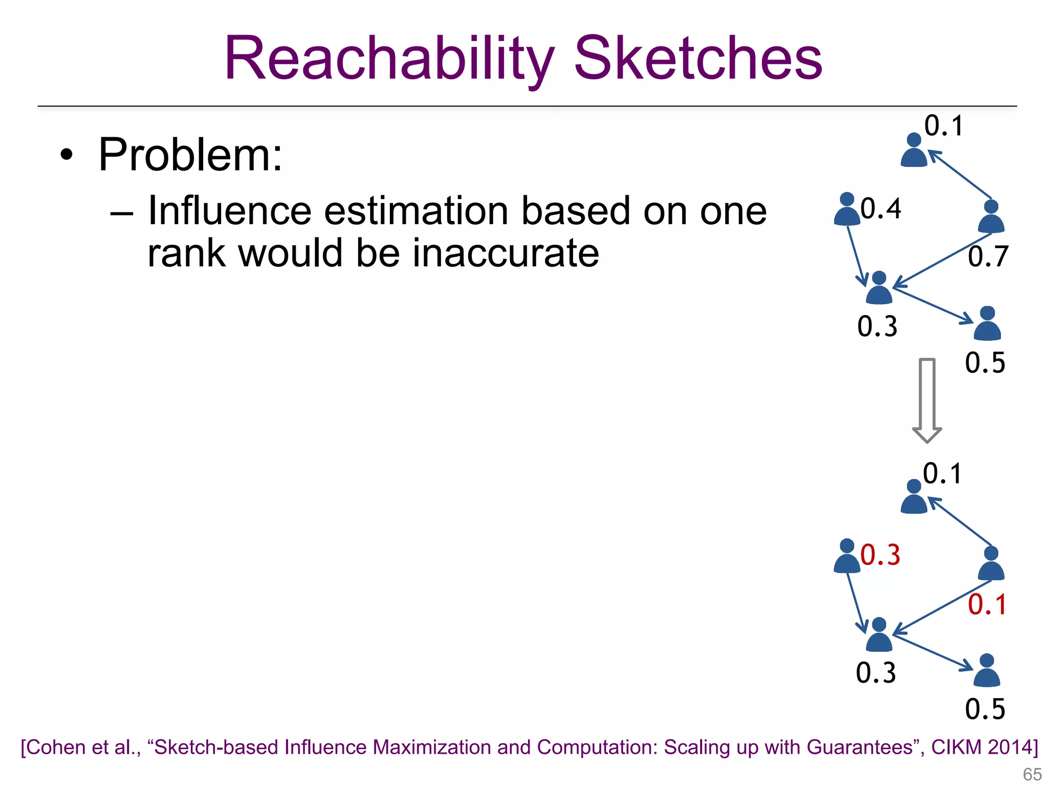 Reachability Sketches
!65
• Problem:
– Influence estimation based on one
rank would be inaccurate
0.3
0.4
0.5
0.1
0.7
0.3
0.3
0.5
0.1
0.1
[Cohen et al., “Sketch-based Influence Maximization and Computation: Scaling up with Guarantees”, CIKM 2014]
 
