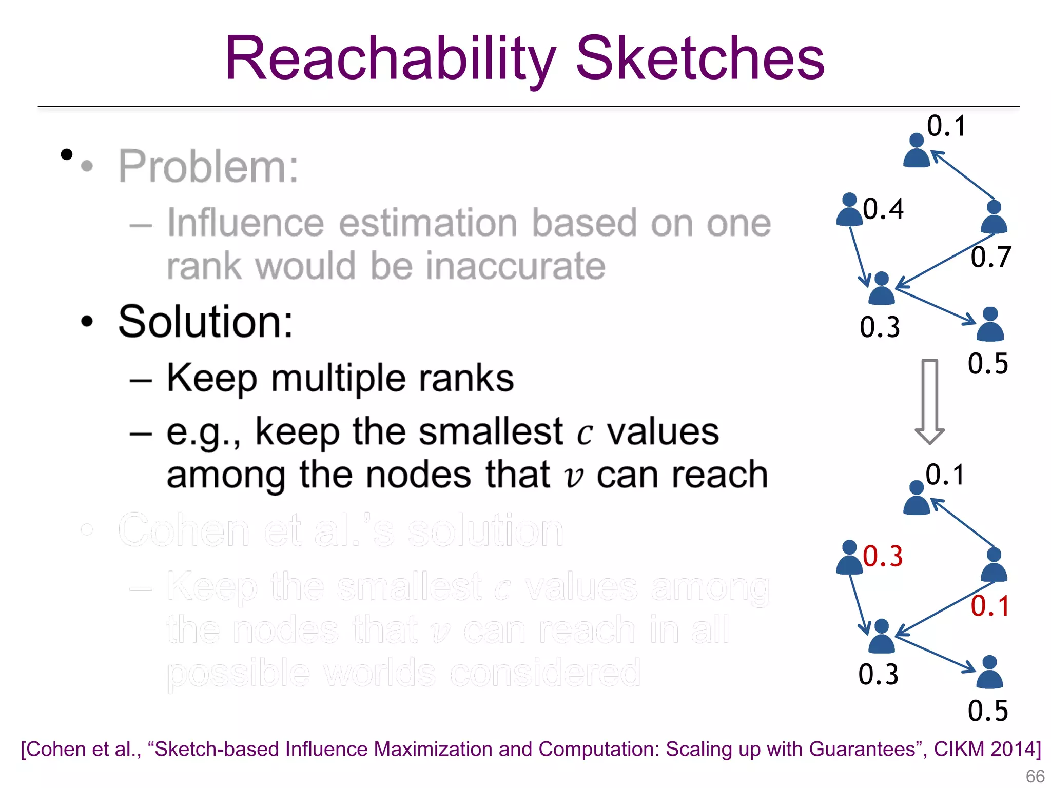 Reachability Sketches
!66
•
0.3
0.4
0.5
0.1
0.7
0.3
0.3
0.5
0.1
0.1
[Cohen et al., “Sketch-based Influence Maximization and Computation: Scaling up with Guarantees”, CIKM 2014]
 